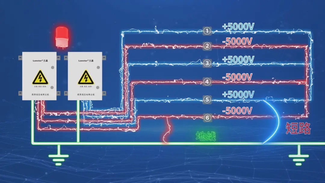 蘭星科技又搞大事情！六線制高壓電網，直接把安防等級拉滿！